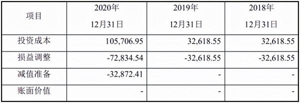 證監會三問：春秋航投資日本鉅虧事件
