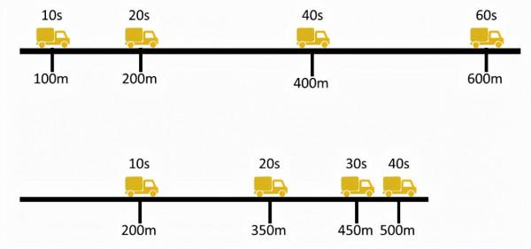 2022年廣東公務員考試行測真題（縣級）