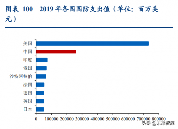 通訊行業深度報告：抓住物聯網化改造的“黃金十年”投資機會