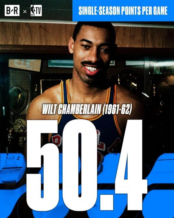 美媒BR列出了聯盟歷史上最難打破的九項記錄