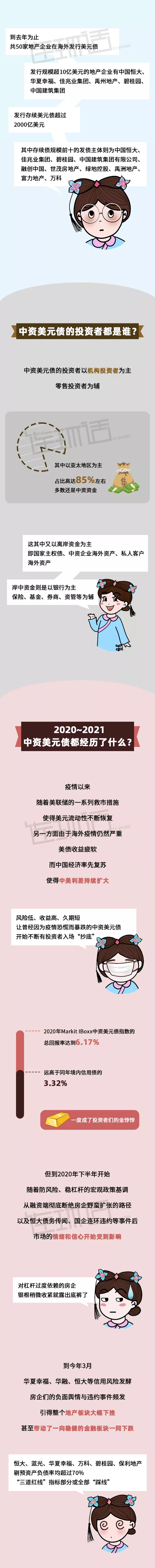 一圖帶你看懂“中資美元債”