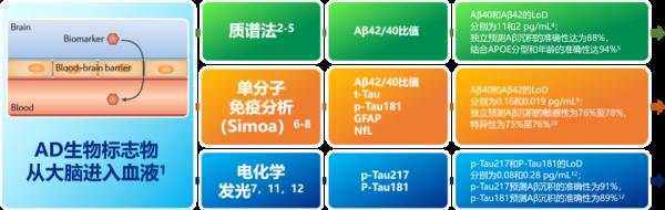 精準診療 診斷在先——生物標誌物在疾病精準診療中的應用丨NCN2021 精準診療 診斷在先——生物標誌物在疾病精準診療中的應用丨NCN2021