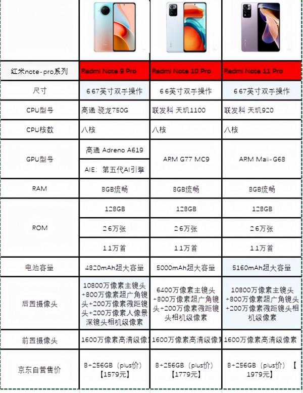 雙十一手機推薦,你做好功課了嗎?便宜,但也是大件的價格啊 雙十一手機推薦,你做好功課了嗎?便宜,但也是大件的價格啊
