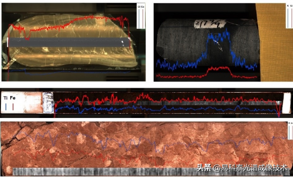 Core Scanner樣芯掃描分析系統在中科院地質所安裝執行