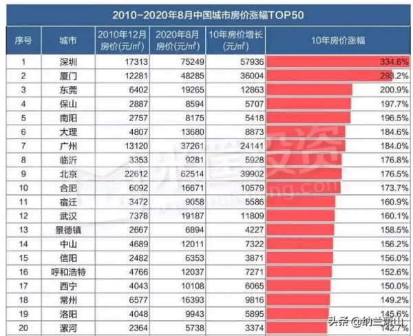 房企暴雷、高度內卷，年輕人正在逃離深圳