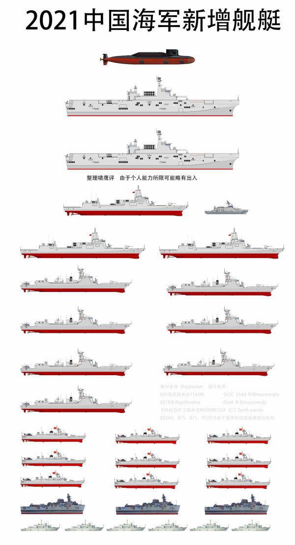 1年17萬噸，2021中國海軍新增軍艦一覽圖&lpar;修訂&rpar;，兩攻10盾10護3偵