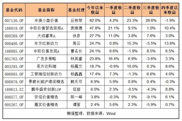 「年終大盤點」被嫌棄的“深度價值”派,終於熬出頭了 「年終大盤點」被嫌棄的“深度價值”派,終於熬出頭了