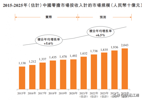 發力萬億大票零擔數字貨運,傳化在下一盤怎樣的大棋? 發力萬億大票零擔數字貨運,傳化在下一盤怎樣的大棋?