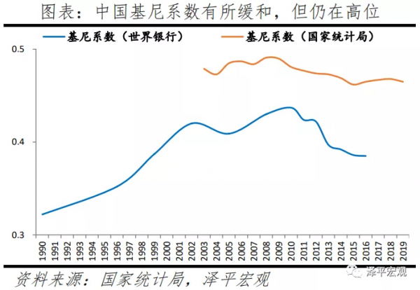 中國收入分配報告2021:現狀與國際比較 中國收入分配報告2021:現狀與國際比較