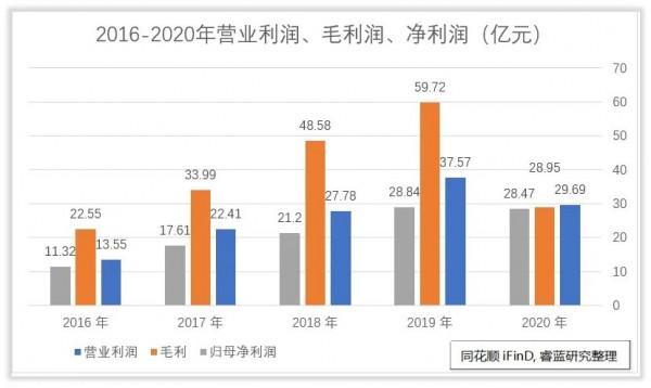 桐昆股份收入怎麼樣、賺錢嗎？