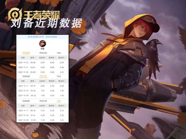 S25打野位梯度排行:野核時代降臨,誰才是上分首選? S25打野位梯度排行:野核時代降臨,誰才是上分首選?