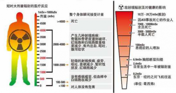 徒手掰開“原子彈”的人，DNA斷裂肌肉溶解，成了“活死人”