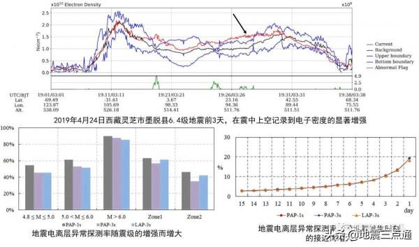 城市與減災 | 申旭輝:中國“張衡一號”電磁監測衛星計劃進展 城市與減災 | 申旭輝:中國“張衡一號”電磁監測衛星計劃進展