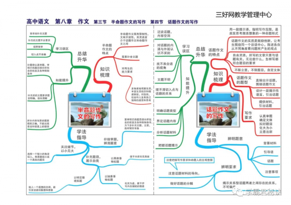 高中語文：3年考點全套“思維導圖”，孩子掌握背熟，隨便考高分