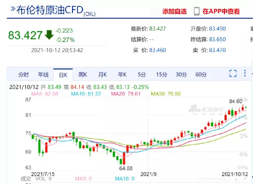 油價暴漲背後的大國貨幣博弈，逃離美元霸權