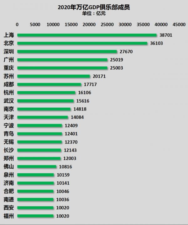 投資房地產本質上是投資於一個城市的發展潛力
