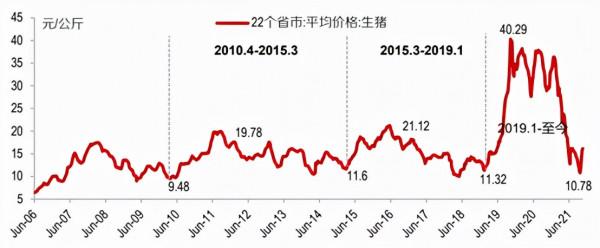大跌後的農業板塊，現在可以開始佈局了嗎？