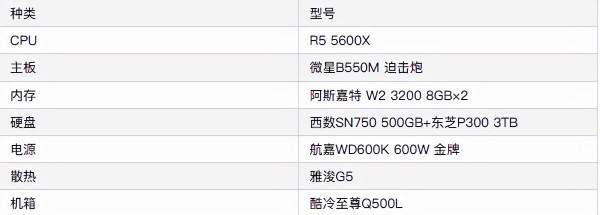 「DIY組裝電腦推薦」2021配置知識大全+配置清單推薦(值得收藏) 「DIY組裝電腦推薦」2021配置知識大全+配置清單推薦(值得收藏)