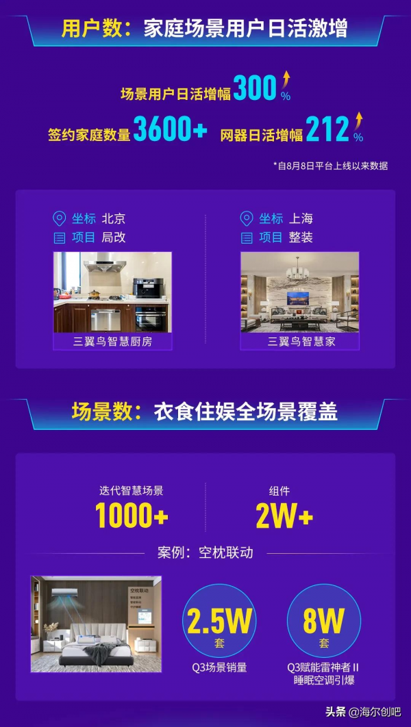 一圖看懂海爾智家2021年三季報