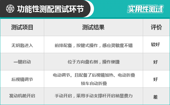 上汽大通G50 PLUS日常實用性測試報告