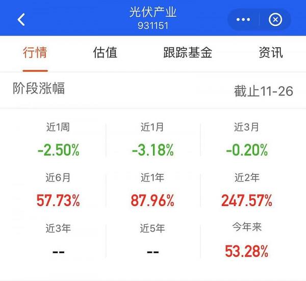 看好新能源、消費、醫藥賽道投資機會，如何佈局其中？