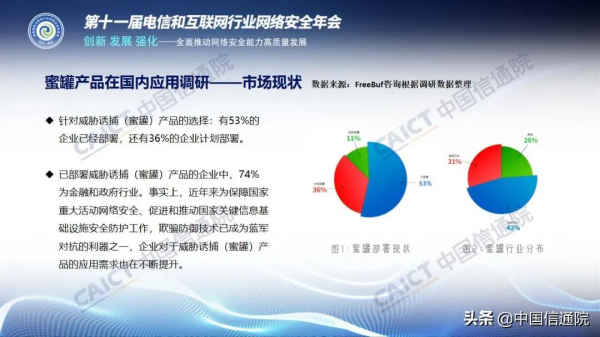 中國信通院釋出《國內威脅誘捕(蜜罐)類產品研究與測試報告(2021年)》解讀+下載 中國信通院釋出《國內威脅誘捕(蜜罐)類產品研究與測試報告(2021年)》解讀+下載