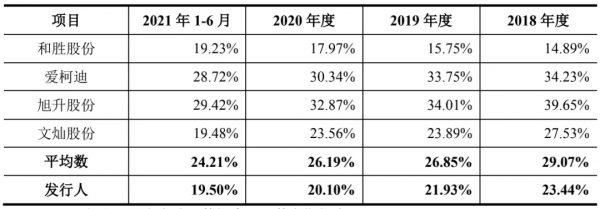 特斯拉供應商友升股份申請主機板上市，成本轉嫁能力弱缺乏競爭優勢