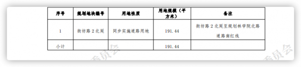 海淀北沙灘新盤，首付500萬起、預計明年4月開盤