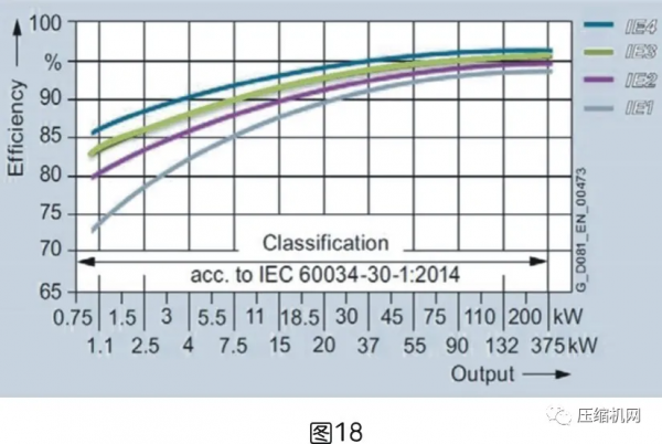 一文講透壓縮空氣系統節能十大誤區
