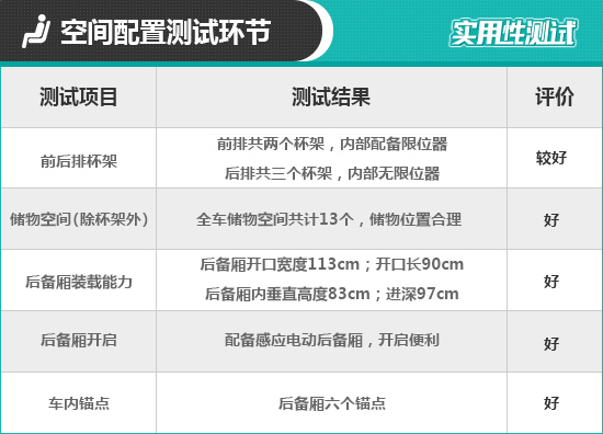2021款上汽大眾ID.4 X日常實用性測試報告 2021款上汽大眾ID.4 X日常實用性測試報告
