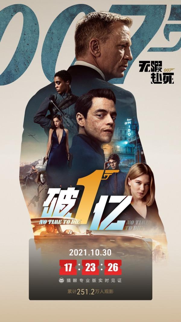 電影《007：無暇赴死》內地總票房突破1億元