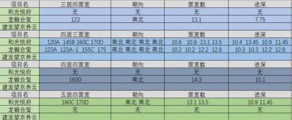 距望京直線距離約3公里,價格卻差百萬+崔各莊板塊的車能上嗎 距望京直線距離約3公里,價格卻差百萬+崔各莊板塊的車能上嗎