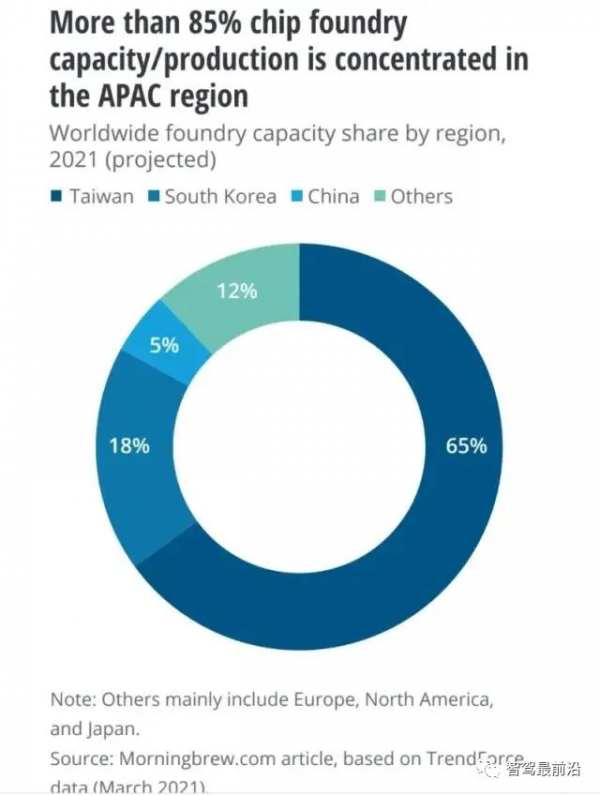 籮筐分享｜未來晶片缺貨是常態