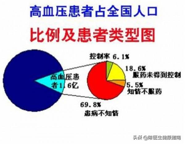 國產降壓新藥:阿利沙坦酯,平穩降壓、降尿酸,幾乎不影響肝腎 國產降壓新藥:阿利沙坦酯,平穩降壓、降尿酸,幾乎不影響肝腎