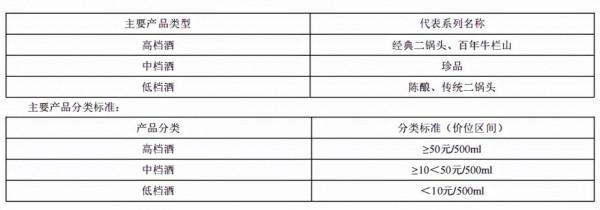 順鑫農業：“養豬”不是“牛欄山”的加分項嗎？