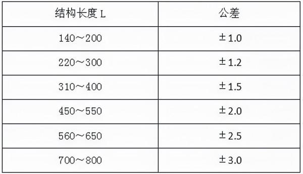 給排水材料進場如何驗收?詳細總結,建議收藏 給排水材料進場如何驗收?詳細總結,建議收藏