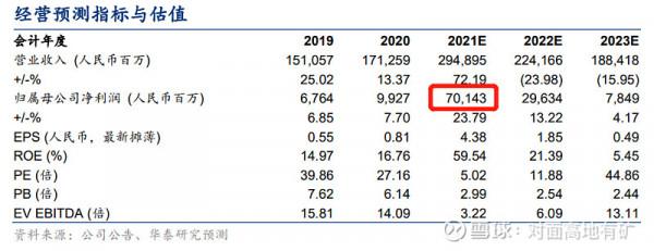 中遠海控的冰與火