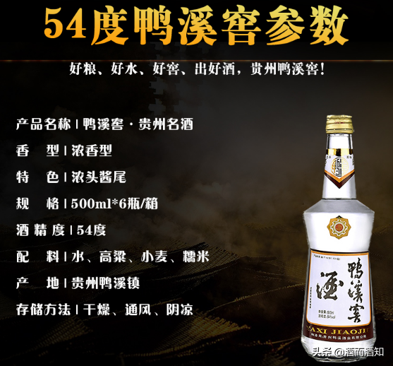 貴州8大名酒中的4大平價酒,都是固態純糧酒,可惜很少有人知道 貴州8大名酒中的4大平價酒,都是固態純糧酒,可惜很少有人知道