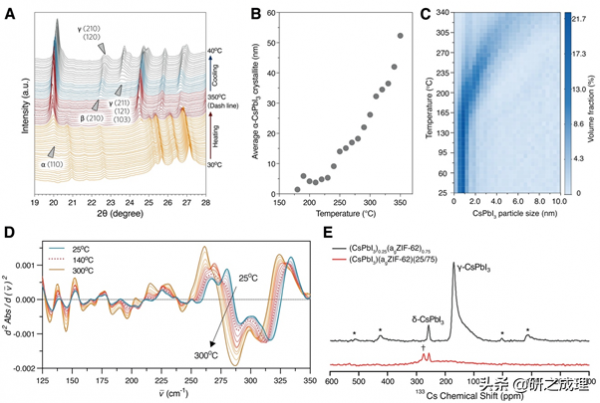 鈣鈦礦+MOF，一篇Science
