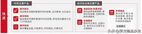 ​大變化!順豐、京東物流、極兔、通達都做出了最新調整 ​大變化!順豐、京東物流、極兔、通達都做出了最新調整