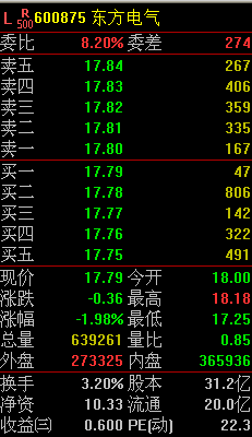 部分科技及新能源的幾支茅