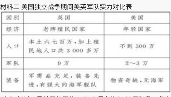 美國國父：為了美國獨立，把自己送上斷頭臺的法國國王路易十六