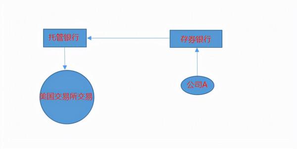 假如中概股從美國退市,對中概互聯影響大嗎? 假如中概股從美國退市,對中概互聯影響大嗎?