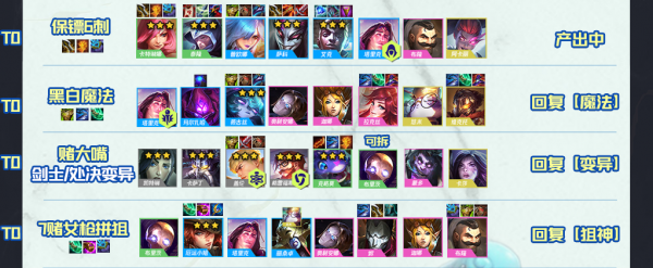 雲頂S6丨雙城之戰，11.23版本17套T0-T2評級