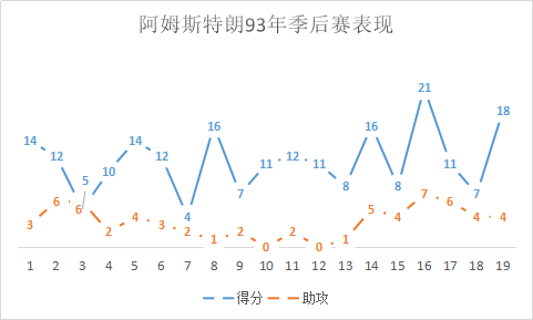 王朝球隊的明星控衛,射術精湛球風穩重,三次奪冠的人生贏家 王朝球隊的明星控衛,射術精湛球風穩重,三次奪冠的人生贏家
