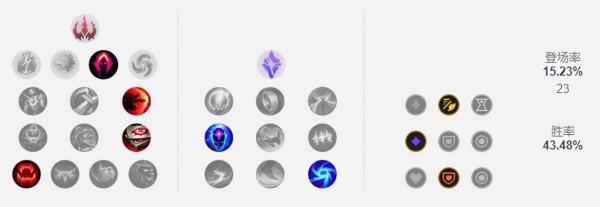 11.24冷門易上分的三大打野！龍女翠神出奇制勝