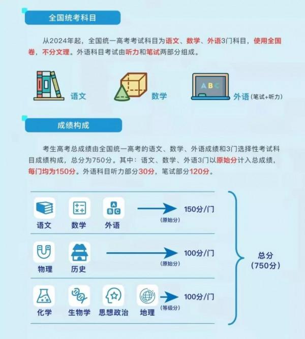 取消文理分科！多省釋出新高考改革方案