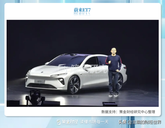 新能源汽車產業鏈全梳理（附股）