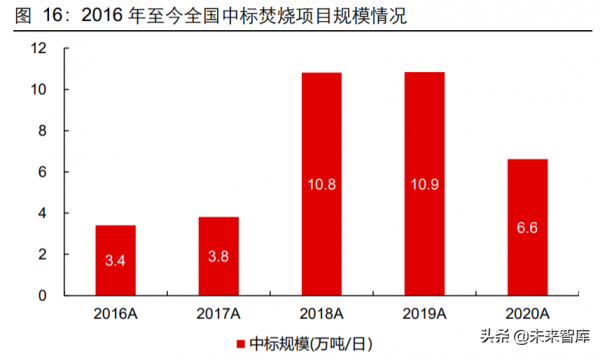 環保行業2022年投資策略：聚焦三大主線