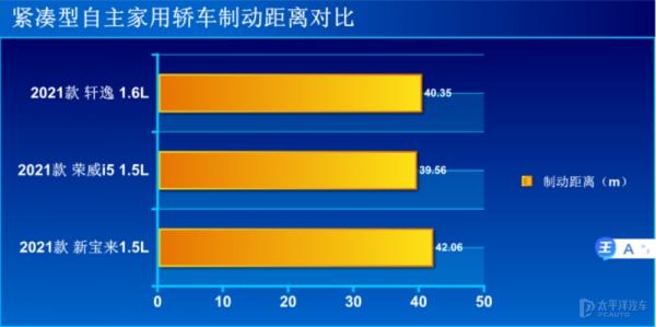 均衡且更實用 測試榮威i5 2021款 1.5L